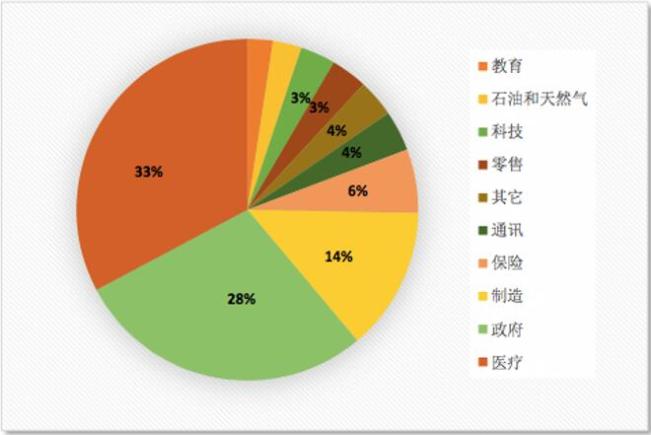 亚信安全发布2018年第一季度网络安全威胁报告 挖矿病毒疯狂传播